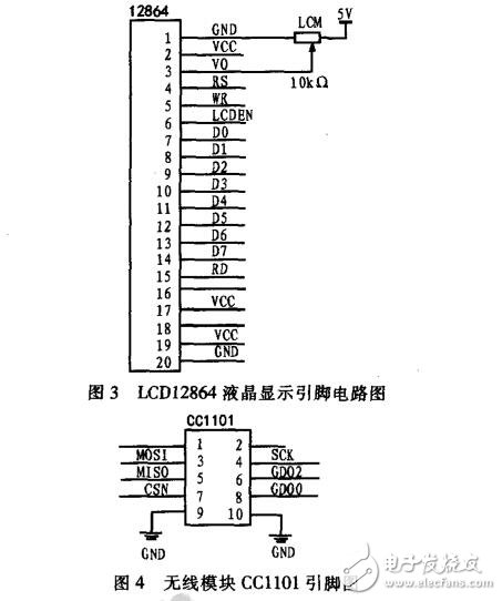 基于STC12C5A60S2與無線CC1101的電動溫控閥控制器設(shè)計(jì)