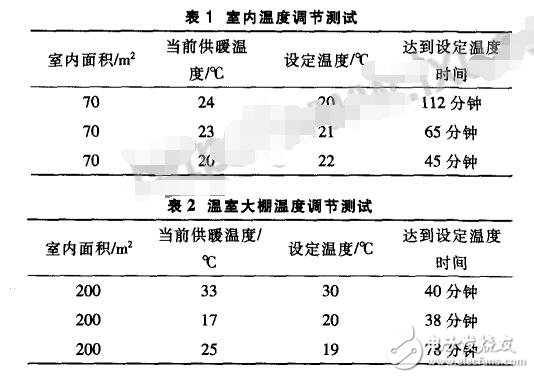 基于STC12C5A60S2與無線CC1101的電動溫控閥控制器設(shè)計(jì)