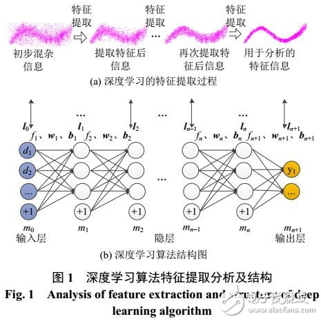 改進深度學習算法的光伏出力預測方法