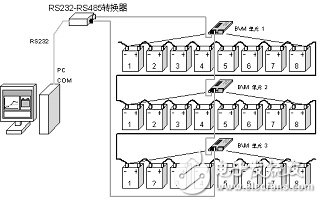 圖1智能蓄電池監(jiān)測系統(tǒng)