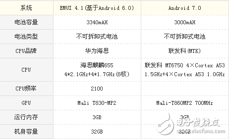 榮耀v9play和榮耀6x哪個(gè)值得買？榮耀v9play和榮耀6x實(shí)力之爭