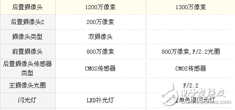 榮耀v9play和榮耀6x哪個(gè)值得買？榮耀v9play和榮耀6x實(shí)力之爭