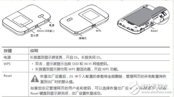 無線數(shù)據(jù)終端怎么使用說明及設(shè)置方法