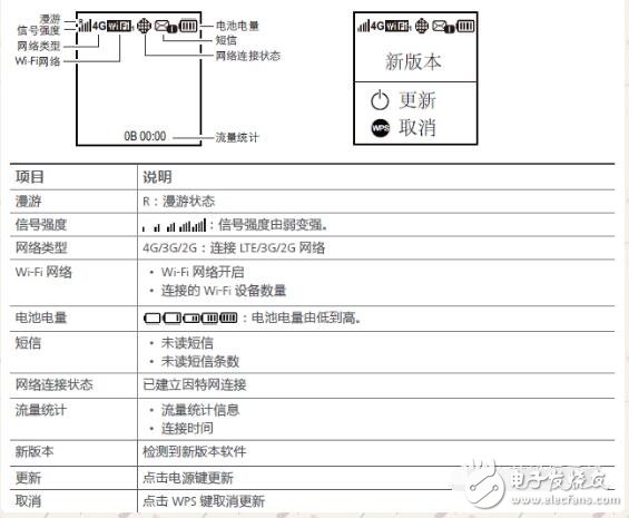 無線數(shù)據(jù)終端怎么使用說明及設(shè)置方法