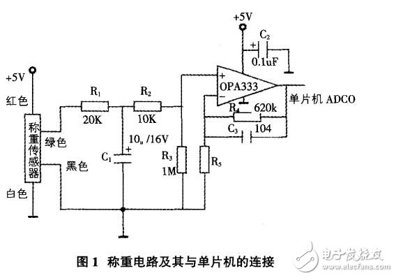 基于STC12C5A60S2單片機(jī)的自動(dòng)稱重控制設(shè)計(jì)