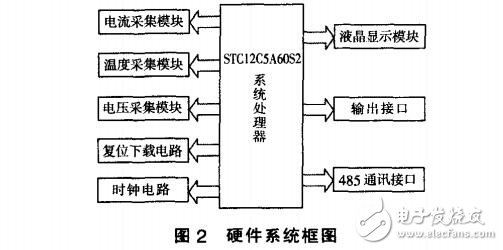 基于STC12C5A60S2單片機(jī)防爆電抗器控制器的設(shè)計(jì)