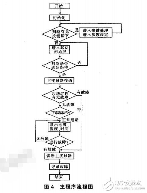 基于STC12C5A60S2單片機(jī)防爆電抗器控制器的設(shè)計(jì)