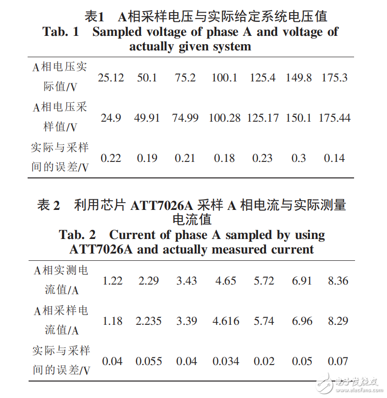 基于STC12C5A60S2和ATT7026A無功補償控制器設計