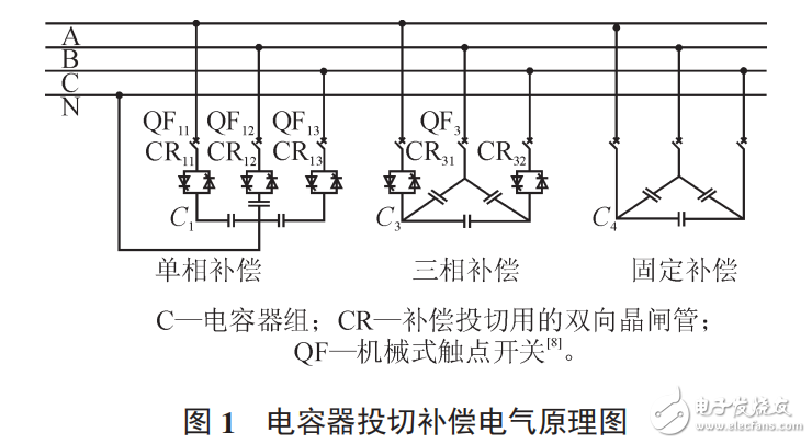 基于STC12C5A60S2和ATT7026A無功補(bǔ)償控制器設(shè)計(jì)