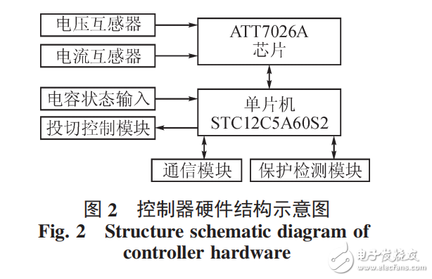 基于STC12C5A60S2和ATT7026A無功補(bǔ)償控制器設(shè)計(jì)