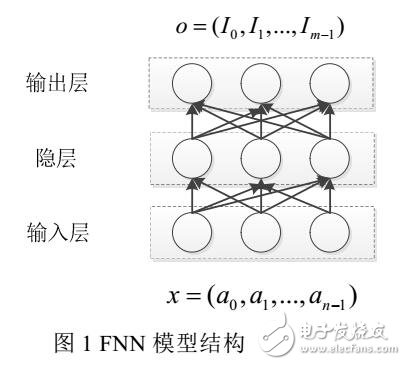 基于循環(huán)神經(jīng)網(wǎng)絡(luò)的數(shù)據(jù)庫查詢開銷預測