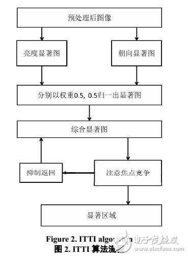 改進(jìn)的HMAX算法應(yīng)用與車(chē)型識(shí)別