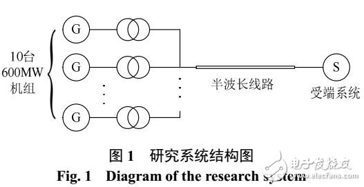 半波長(zhǎng)交流輸電線路三相短路諧振點(diǎn)研究