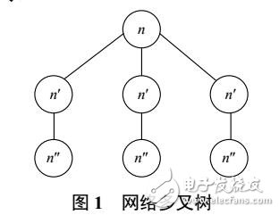 基于能源互聯(lián)網(wǎng)區(qū)塊鏈應(yīng)用的交易效率