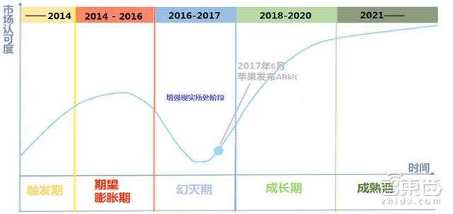 德勤對2018年科技、傳媒和電信行業(yè)預(yù)測，闡述八大關(guān)鍵產(chǎn)業(yè)觀點。