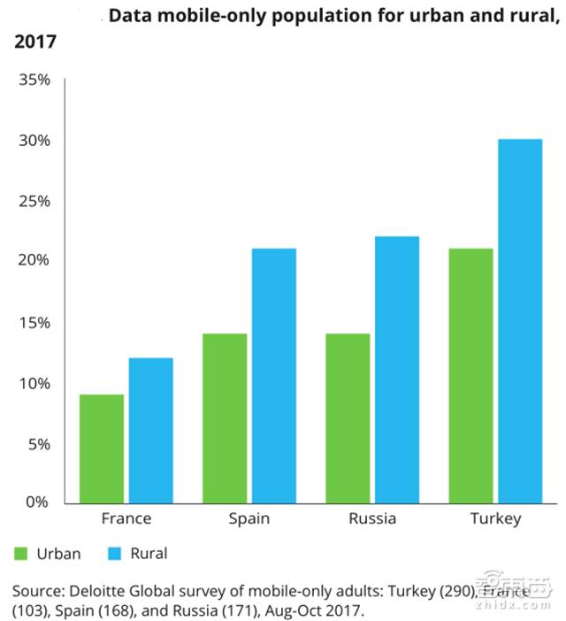 德勤對2018年科技、傳媒和電信行業(yè)預(yù)測，闡述八大關(guān)鍵產(chǎn)業(yè)觀點。