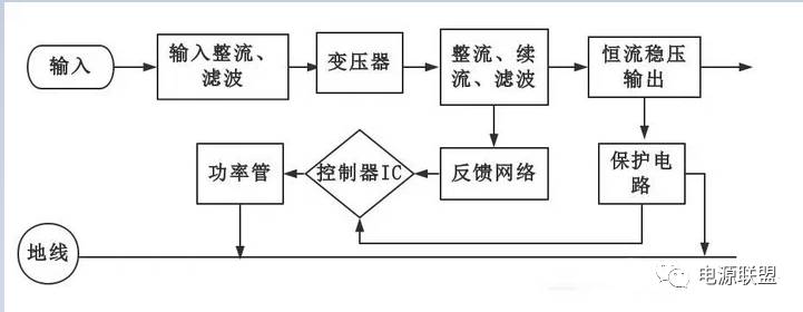 基于AC-DC來解析LED恒流驅(qū)動電源設(shè)計(jì)的步驟