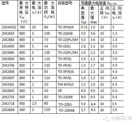 基于AC-DC來解析LED恒流驅(qū)動電源設(shè)計(jì)的步驟