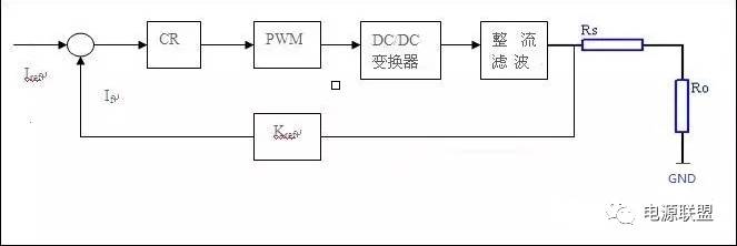 基于AC-DC來解析LED恒流驅(qū)動電源設(shè)計(jì)的步驟