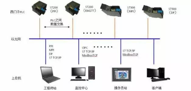 PLC的發(fā)展歷史以及結構原理和其應用