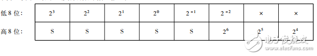 基于AD574的太陽(yáng)能電池監(jiān)測(cè)系統(tǒng)