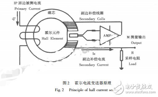 基于AD574的太陽(yáng)能電池監(jiān)測(cè)系統(tǒng)