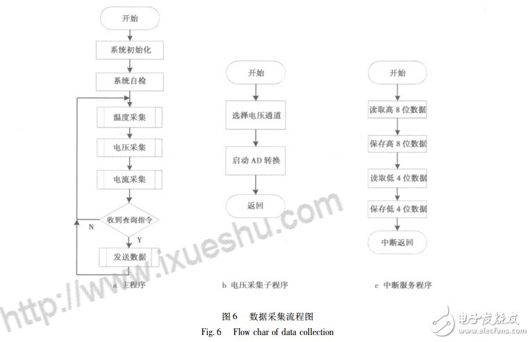 基于AD574的太陽(yáng)能電池監(jiān)測(cè)系統(tǒng)