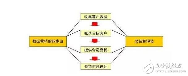 大數(shù)據(jù)技術原理與應用