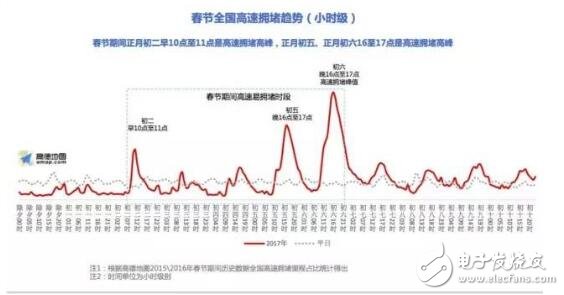 大數(shù)據(jù)技術原理與應用