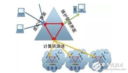 大數(shù)據(jù)技術原理與應用