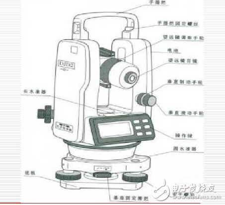 電子經(jīng)緯儀的使用方法