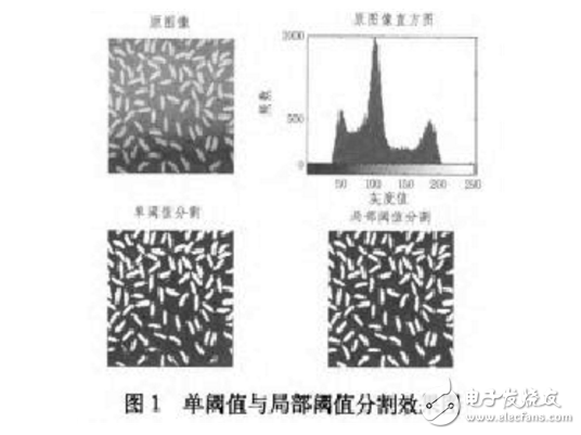 圖像分割評價方法研究