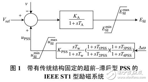 多機(jī)電力系統(tǒng)穩(wěn)定器參數(shù)最優(yōu)設(shè)計(jì)