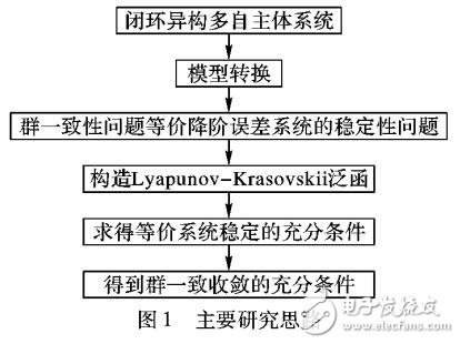 時延異構(gòu)多自主體系統(tǒng)的群一致性分析