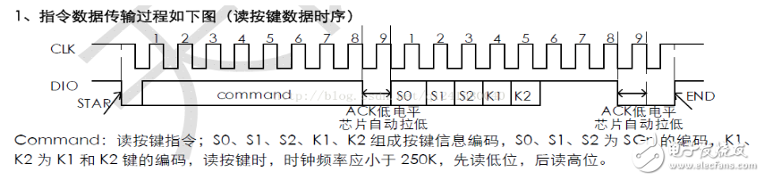 tm1637驅(qū)動數(shù)碼管程序