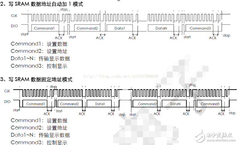 tm1637驅(qū)動數(shù)碼管程序