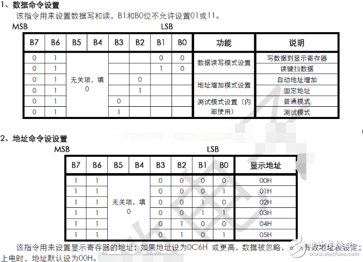 tm1637驅(qū)動數(shù)碼管程序