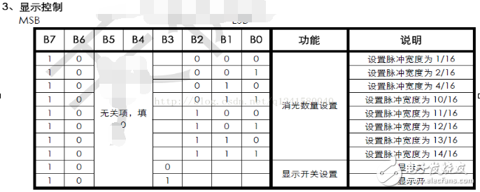 tm1637驅(qū)動數(shù)碼管程序