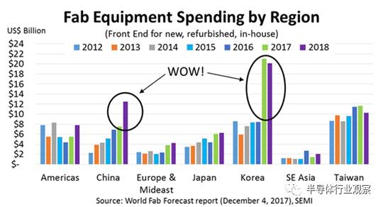 半導(dǎo)體行業(yè)發(fā)展前景非常越來越好