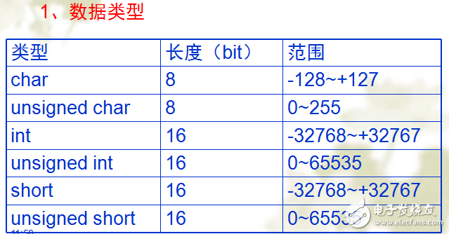 單片機(jī)C語言基礎(chǔ)入門教程