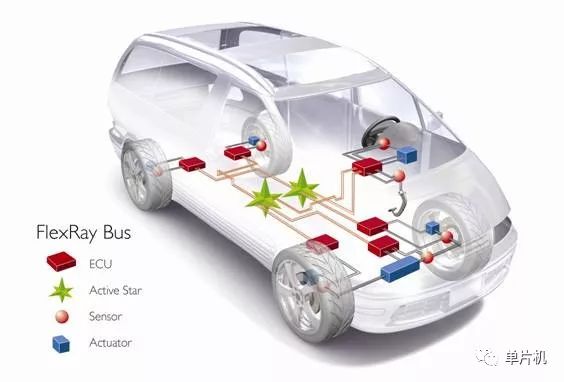 對(duì)四大汽車總線：LIN、CAN、FlexRay、MOST的詳細(xì)分析