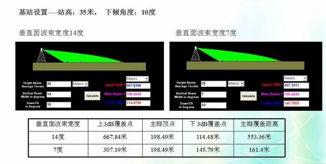 深度圖片解析天線原理、天線指標(biāo)測(cè)試