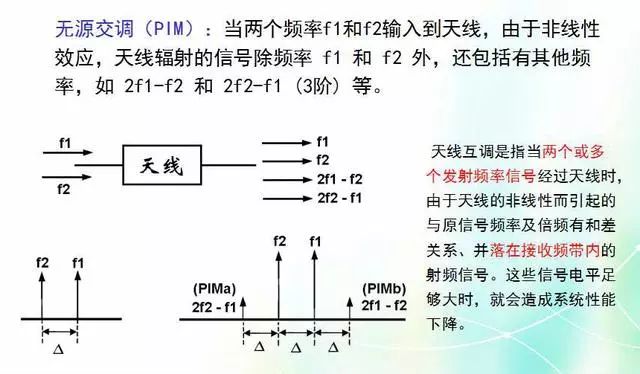 深度圖片解析天線原理、天線指標(biāo)測(cè)試