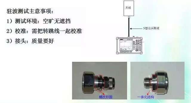 深度圖片解析天線原理、天線指標(biāo)測(cè)試