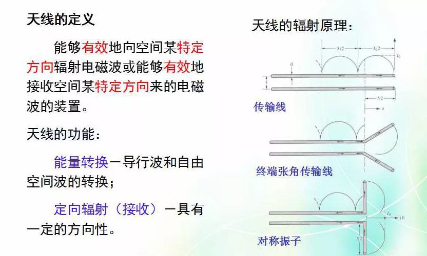 深度圖片解析天線原理、天線指標(biāo)測(cè)試