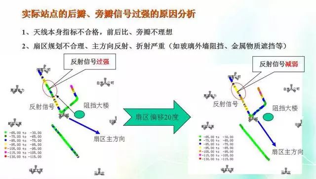 深度圖片解析天線原理、天線指標(biāo)測(cè)試