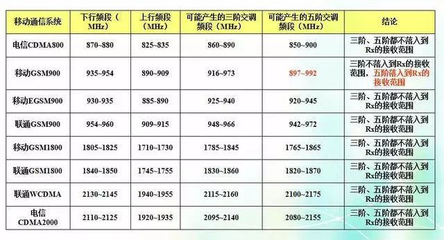 深度圖片解析天線原理、天線指標(biāo)測(cè)試