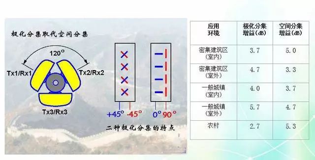 深度圖片解析天線原理、天線指標(biāo)測(cè)試