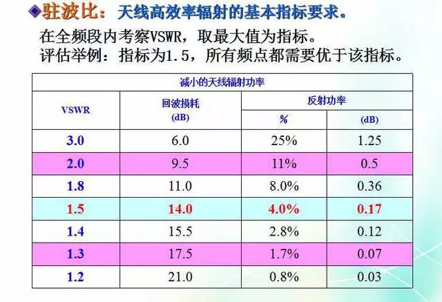 深度圖片解析天線原理、天線指標(biāo)測(cè)試