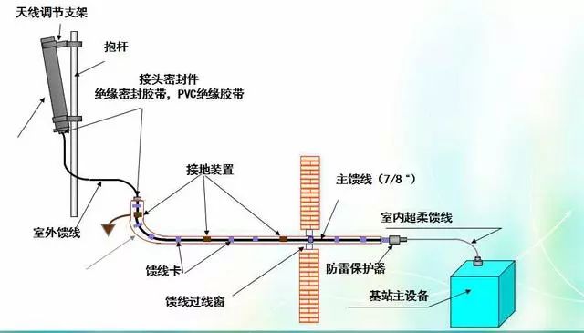 深度圖片解析天線原理、天線指標(biāo)測(cè)試